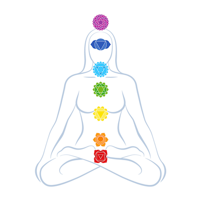 the 7 main chakras image